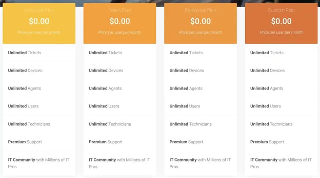 freemium pricing example spiceworks